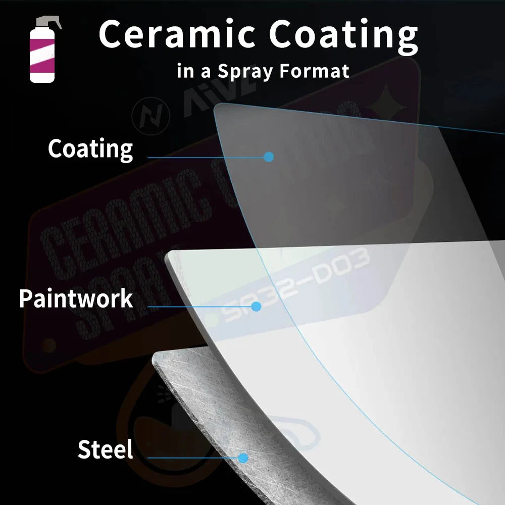 Spray céramique voiture – Protection durable